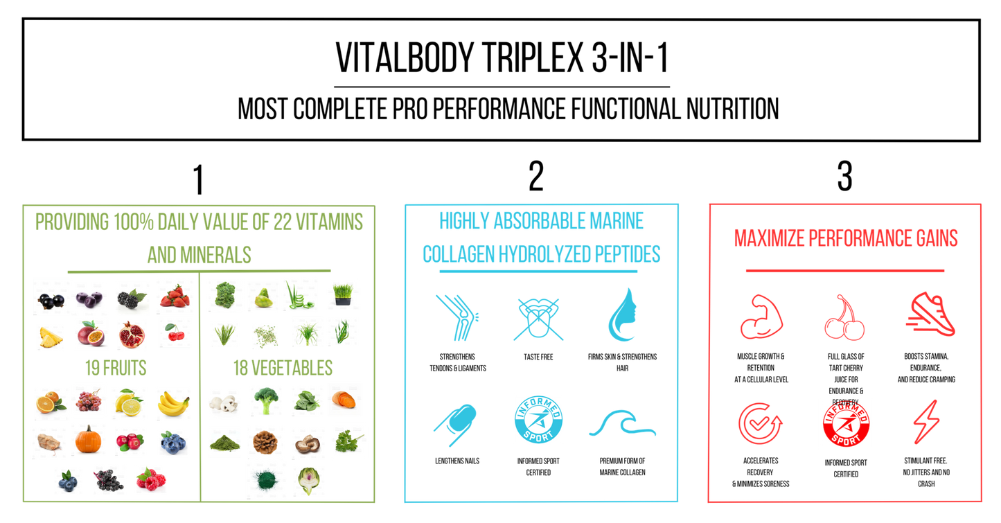 TRIPLEX MAX (with Creatine)- 3-IN-1 PRO WORKOUT - 10 Servings