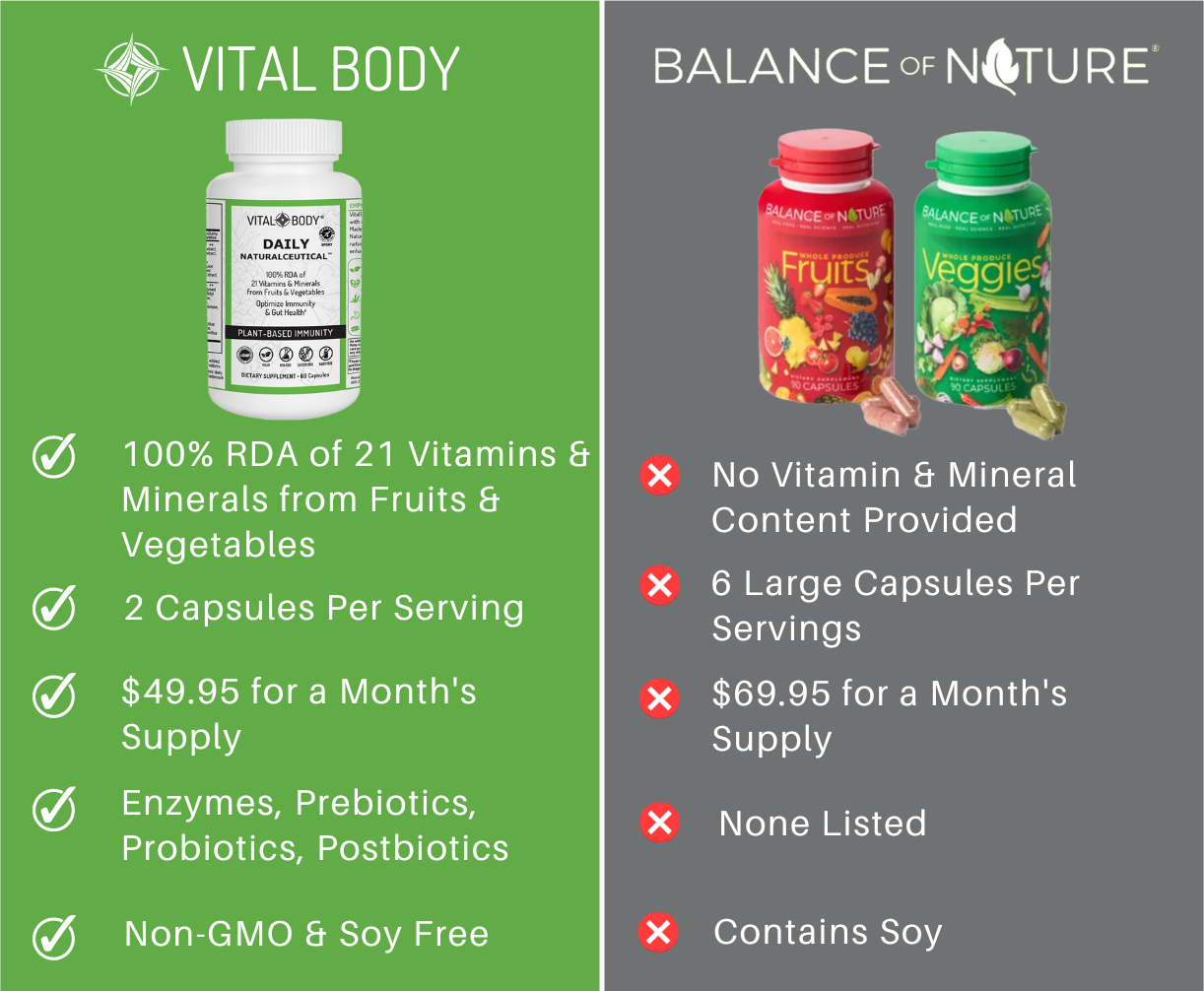 DAILY NATURALCEUTICAL - ESSENTIAL SUPERFOOD CAPSULES WITH PRE-PRO-POSTBIOTICS - 30 SERVINGS